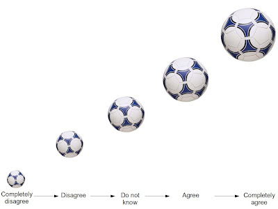 Ordinal football