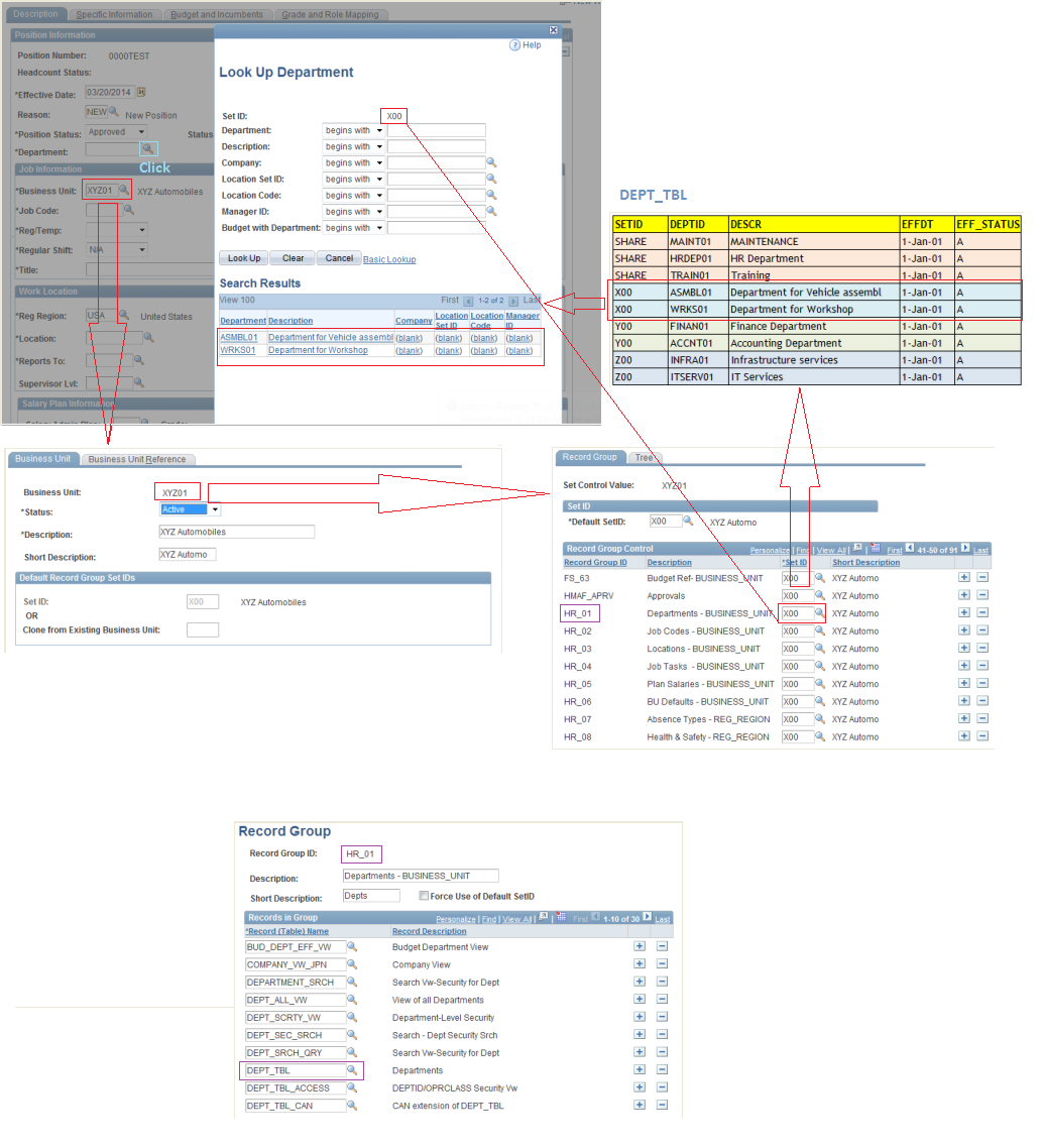 HCM Simplified PeopleSoft Set Control Field Concept and Tableset Sharing