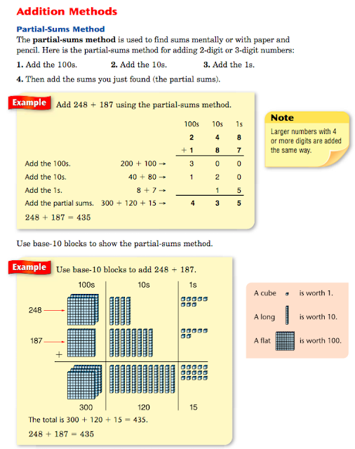 Homework 2012-2013: Monday, September 24th - Partial Sums Addition