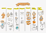 Taller VISUAL-THINKING por SM