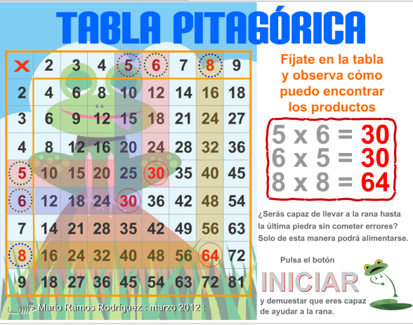 TABLA PITAGÓRICA