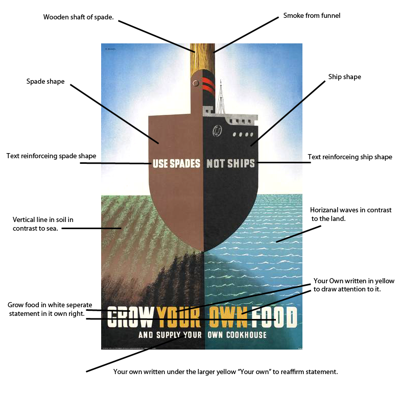 mark's blog window Poster analysis.