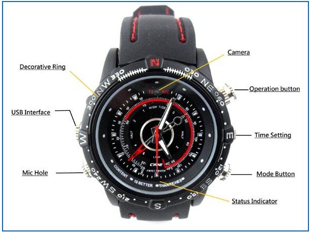 camera watch price