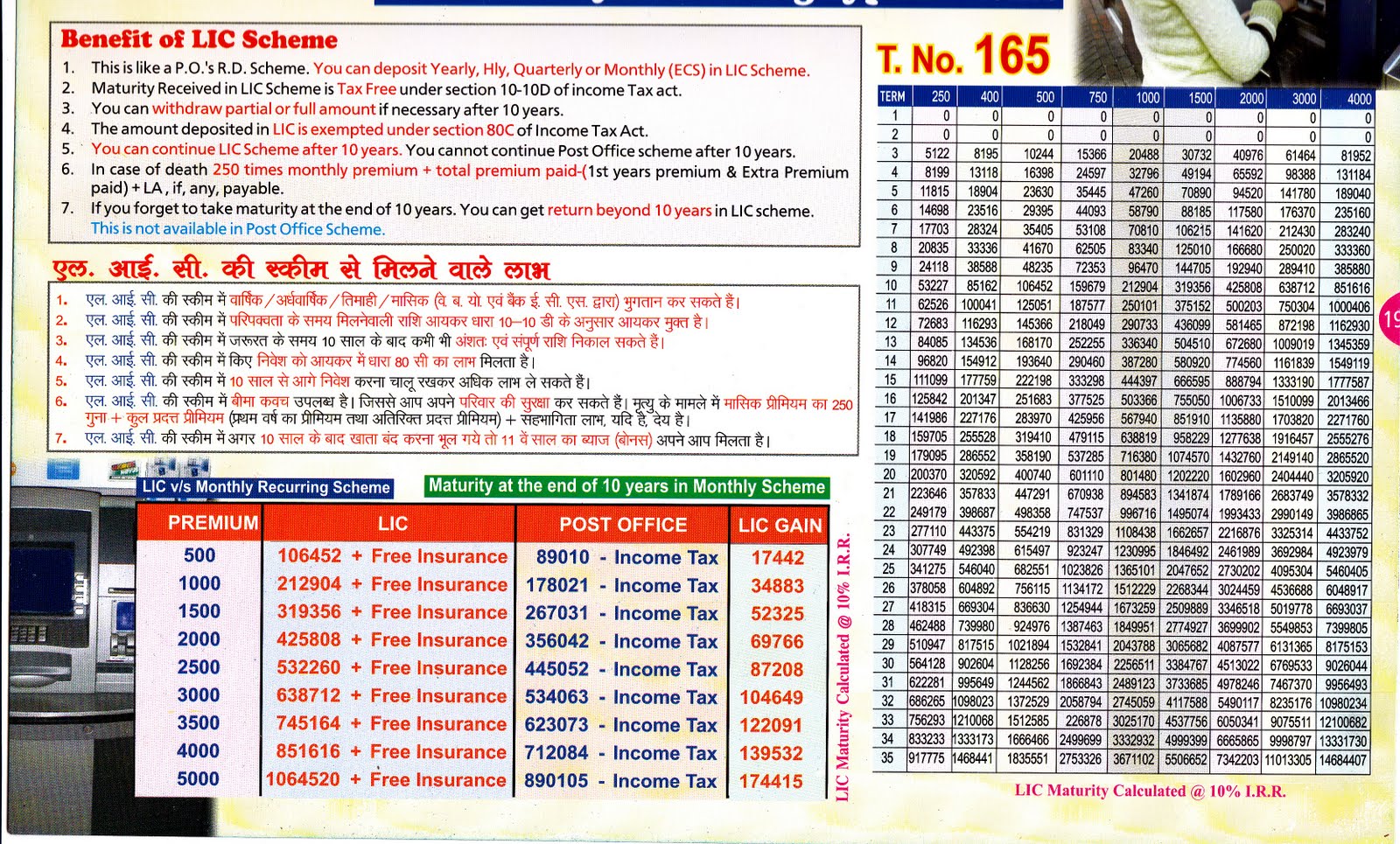 INVESTSURANCE JEEVAN SARAL