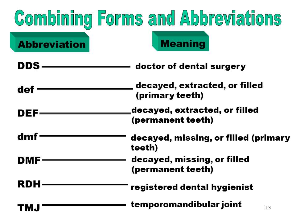 Dentistry Terms in Dental Practice