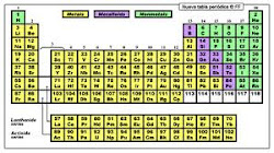 Tabla Periodica