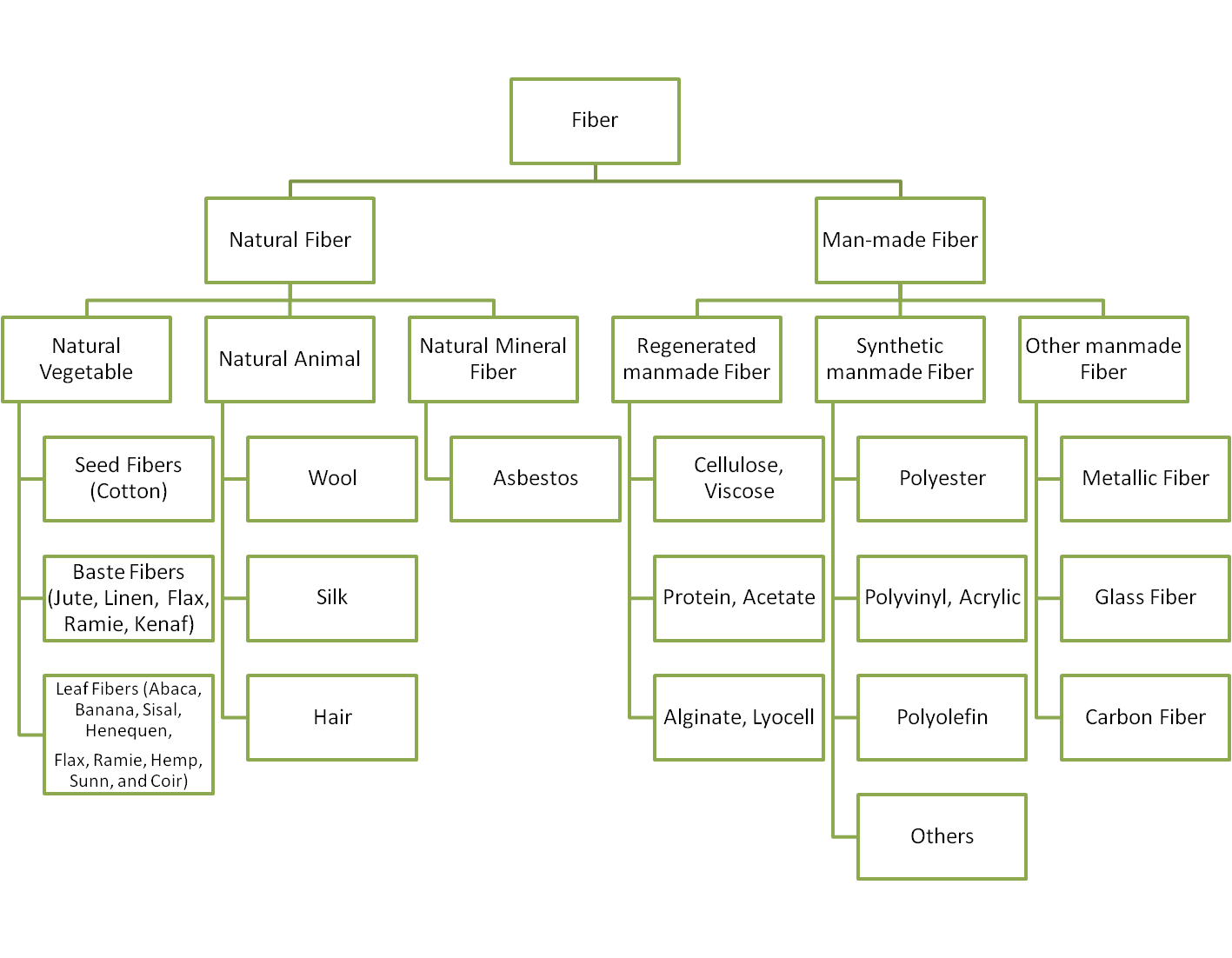 MultiEducation January 2012