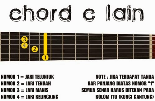 Belajar Kunci Chord Gitar Dasar Lengkap Akord Lanjutan Belajarjadi Gitaris