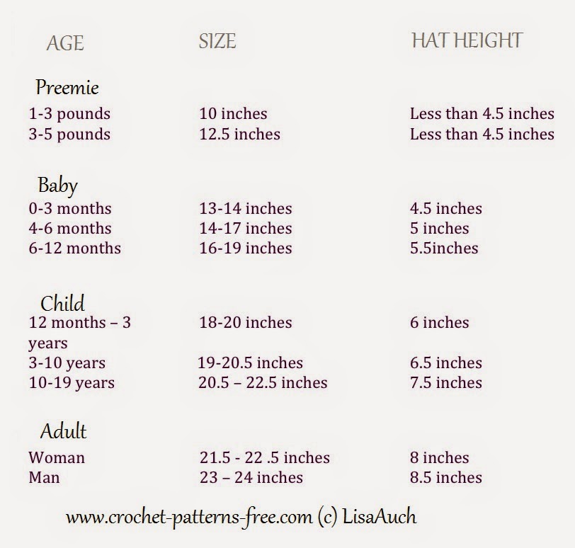 Crochet Hat Size Chart