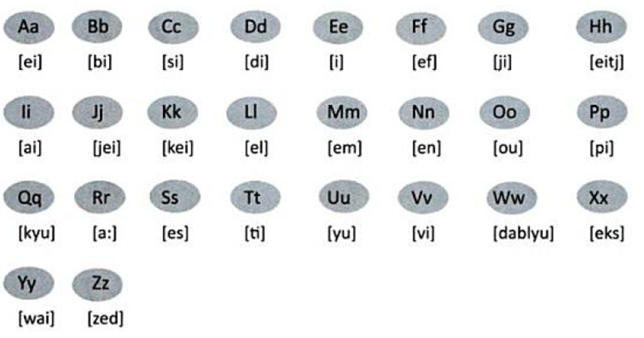 spelling alphabet bahasa inggris spelling alphabet bahasa inggris