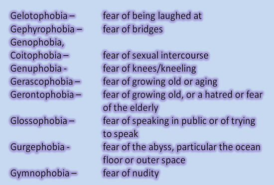 the three categories of phobias Three types of fear what do we fear terrorist attacks the rise of radical islamism danger crime failure rejection change loss the future. the three categories of phobias Three types of fear what do we fear terrorist attacks the rise of radical islamism danger crime failure rejection change loss the future.