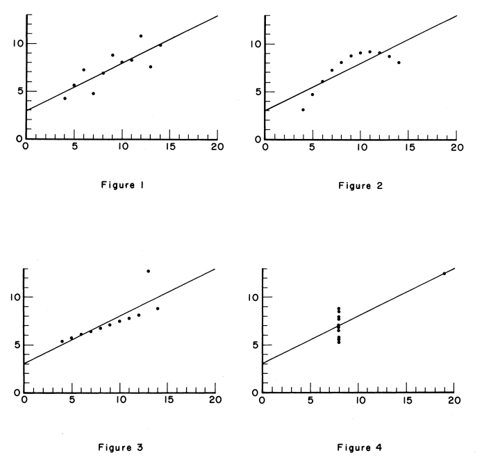 Stats, Maps n Pix From quartet to choropleth classification