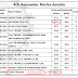 A Blunder mistake by UPTU   61 / 50 in ISCL 