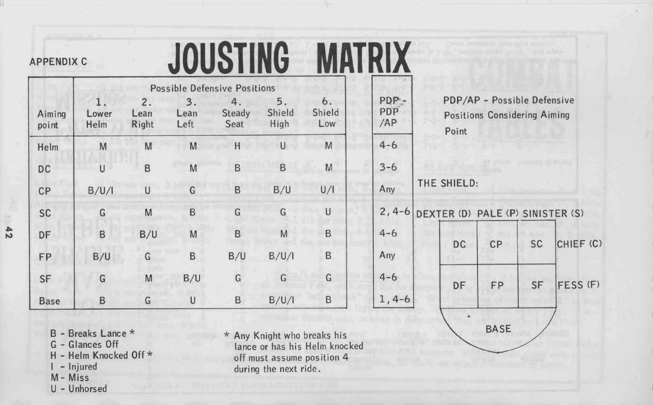 Delta's D&D Hotspot Tournament Jousting