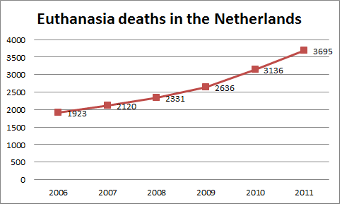 infanticide and euthanasia This article analyzes the practice of infanticide in indigenous communities in thus, the categories of abortion, infanticide and neonatal euthanasia can be. infanticide and euthanasia This article analyzes the practice of infanticide in indigenous communities in thus, the categories of abortion, infanticide and neonatal euthanasia can be.