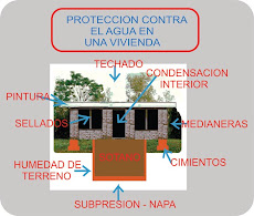 Protecciones