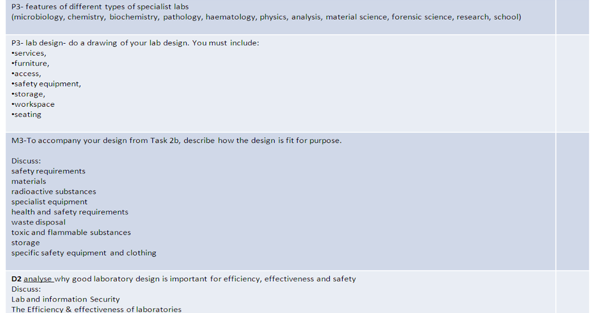 BTEC Medical science Assignment 2 checklist lab design