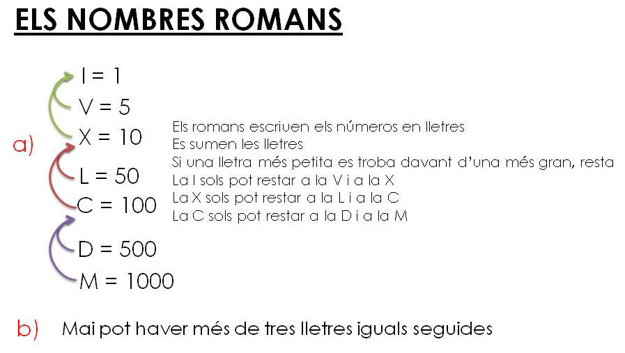 Resultat d'imatges per a "nombres romans"