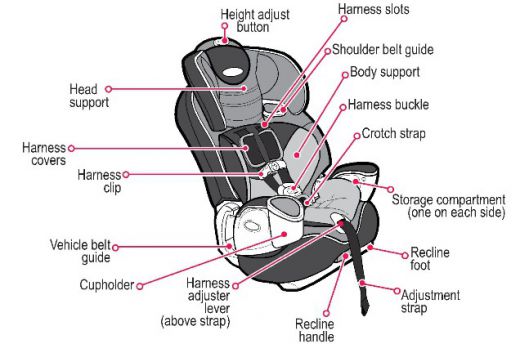 Buy Baby Car Seat with PAYBACK Available ! Buy Baby Car Seat with PAYBACK Available !