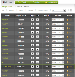 Alternative to binary options