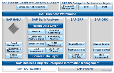 Reporting & Compliance - SAP Solutions