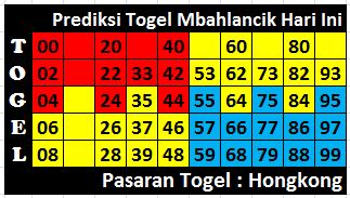 7+ Togel Malam Ini