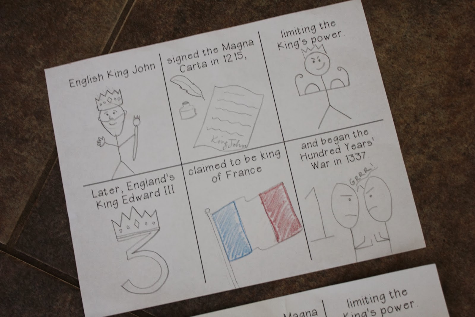 Gettin' Skooled: CC Cycle 2, Week 4 History Sentence