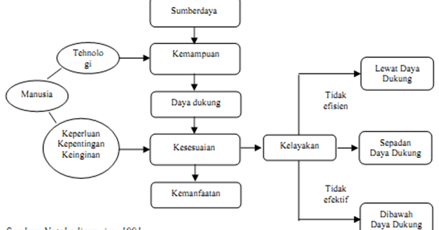 Kumpulan Karya Tulis Ilmiah Faktor Faktor Yang Mempengaruhi