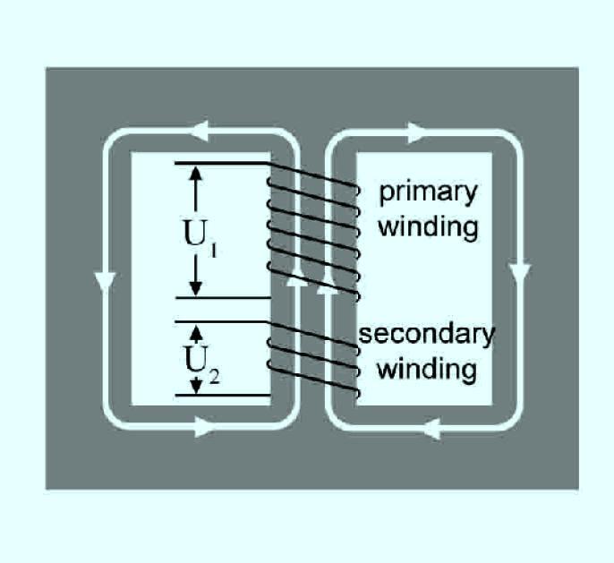EP3 Course Types of Transformers According to Construction Electrical Knowhow