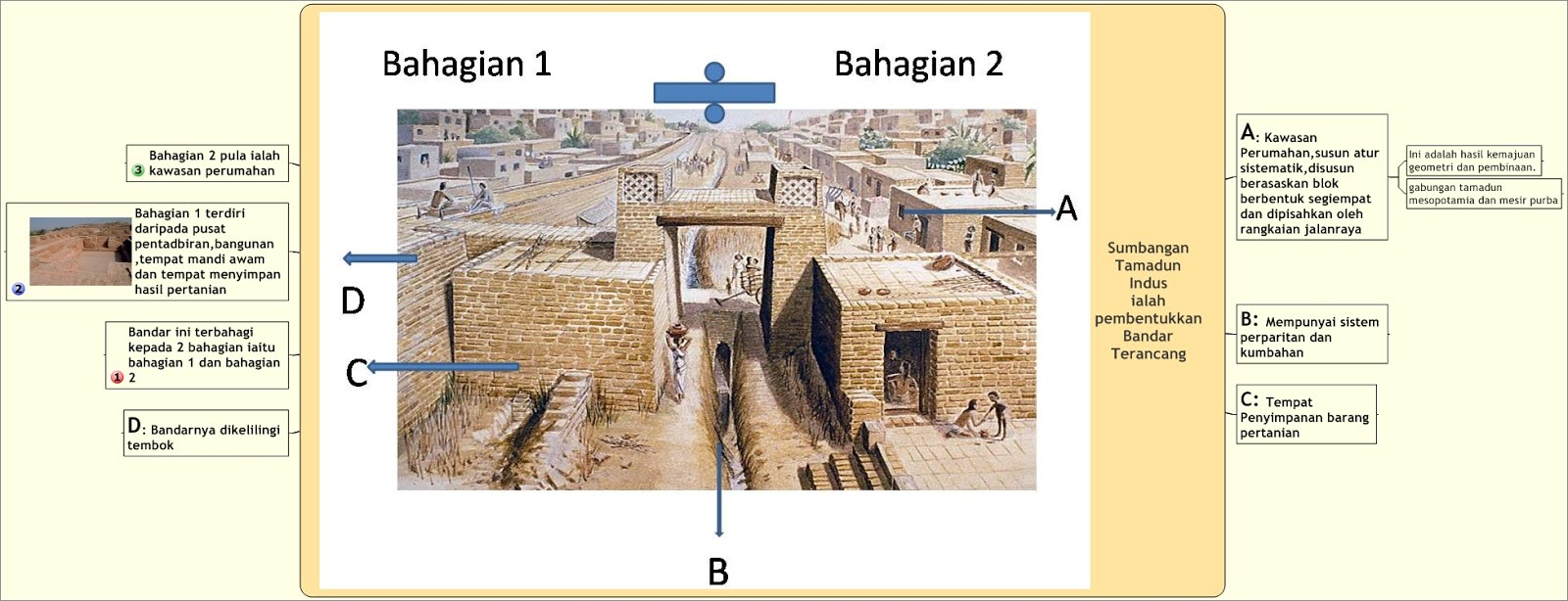 Tamadun Indus Tamadun Indus