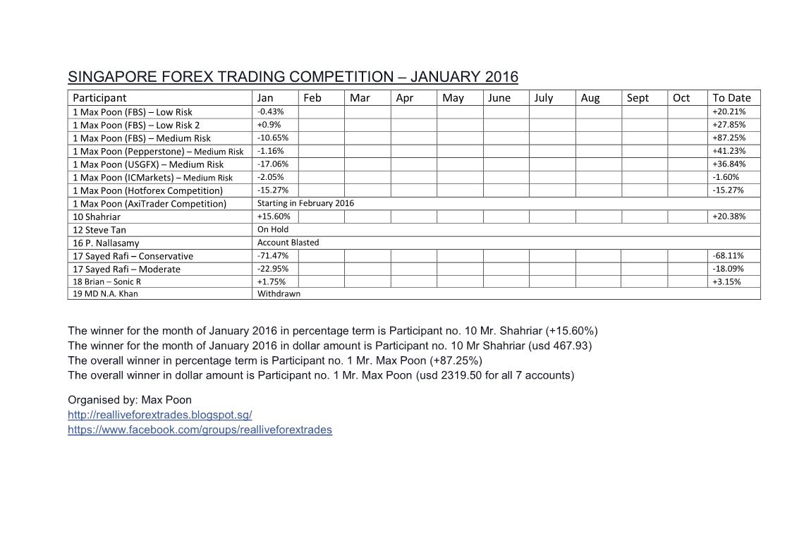 Forex trading coaches results