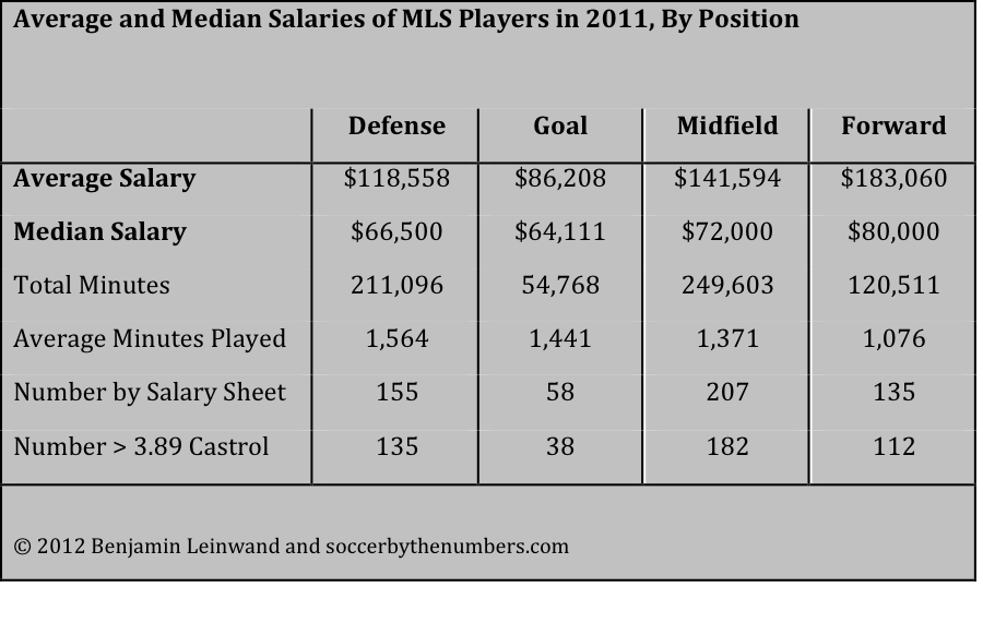 Mls Soccer Field Dimensions