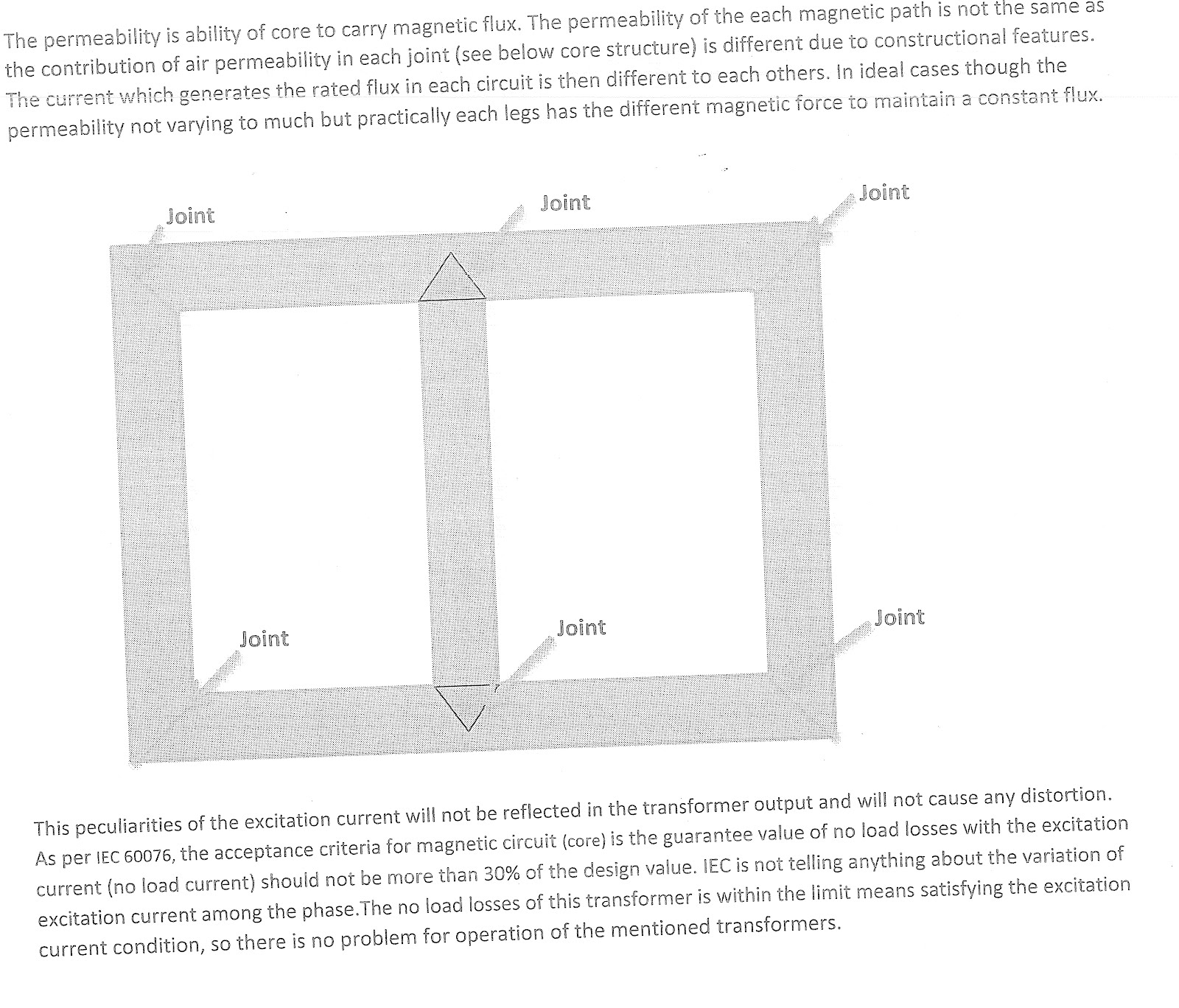 Substation Testing and Commissioning TRANSFORMER EXCITATION CURRENT