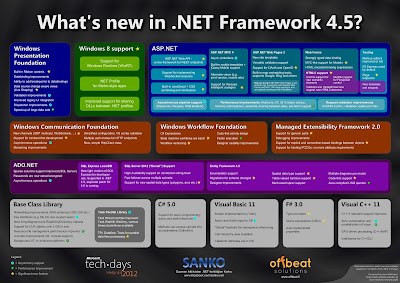 .NET Framework Version 4.5 Full Version Free Download .NET Framework Version 4.5 Full Version Free Download