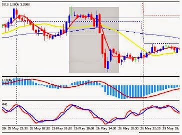 Strategi trading forex modal kecil