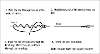 Name this Knot