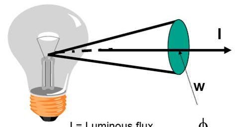 Point by Point Method for Lighting Design ~ Electrical Knowhow transformer grounding diagrams 