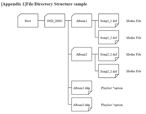 DSD_Disc_File_Stracture.png