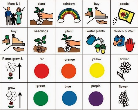 boardmaker rainbow planting spring garden communication activities preschool pecs visual books themes flowers lois ehlert vocabulary plant plants math visit