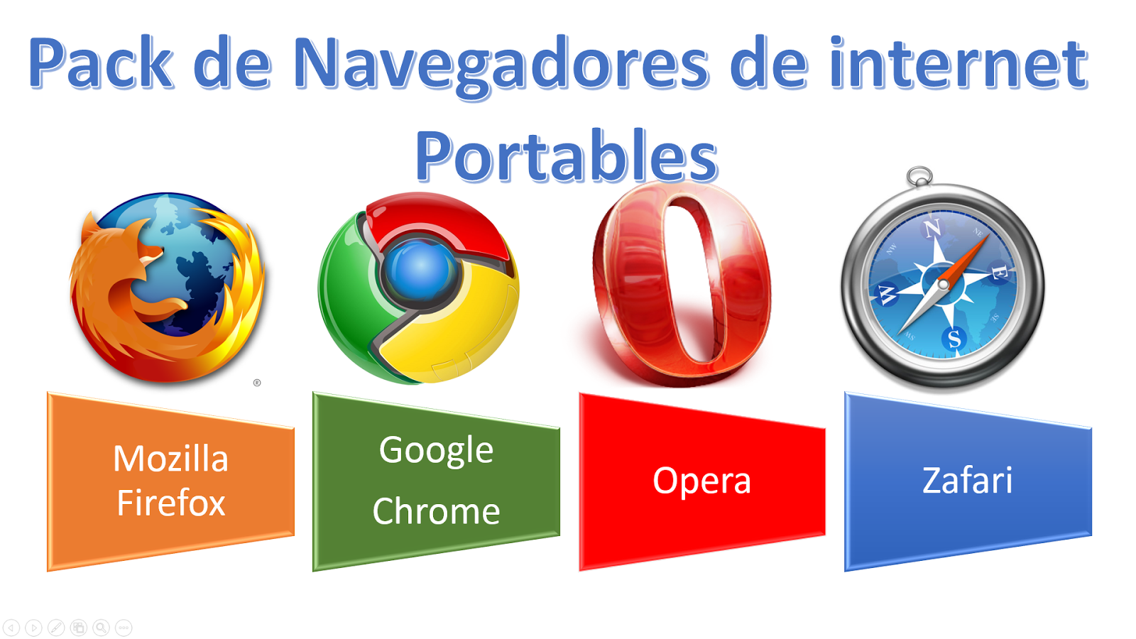 Programas y Utilidades PC: Pack de Navegadores de Internet Portables