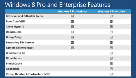 beda windows 8 pro dan enterprise beda windows 8 pro dan enterprise