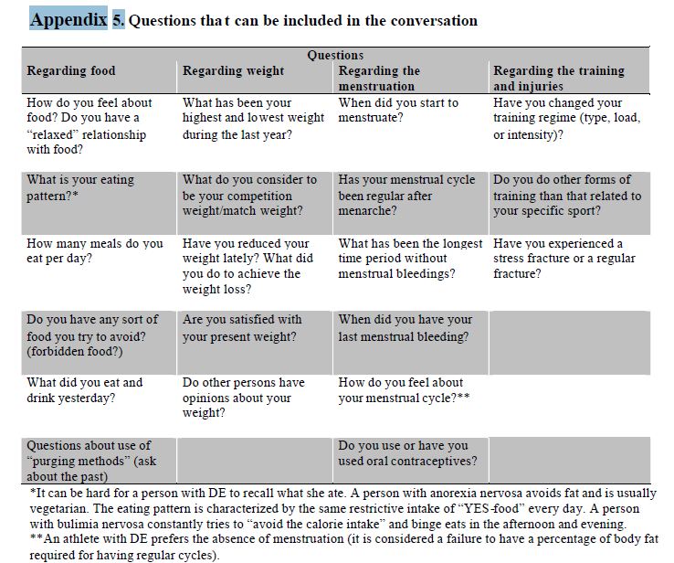 Breakthrough Endurance The Female Athlete Triad