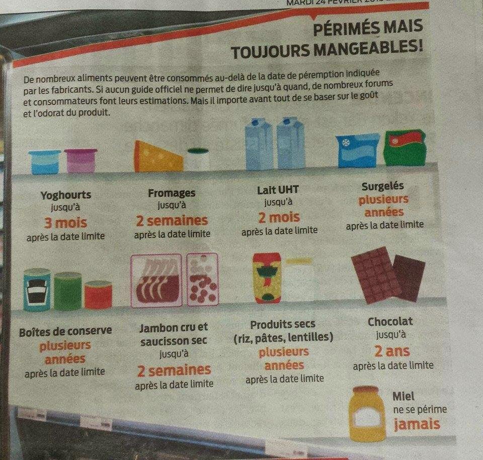 Le monde selon Moé Périmés mais mangeables