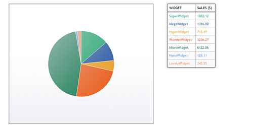 Html5 Pie Chart Animation