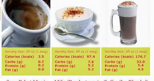Djeng Srie Kopi Kalori Dalam Kopi
