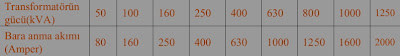 baraak%25C4%25B1m%25C4%25B1 Standart Bara Akım Değerleri