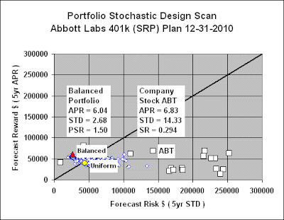 Abbott employee stock options