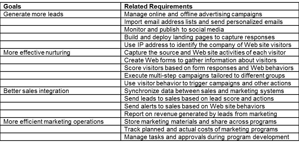 heart structure worksheet