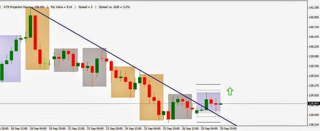 Trade forex free real money