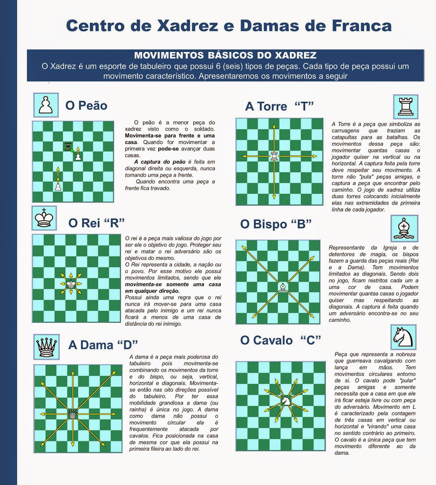 xadrezedamasfranca: Material Didático - Xadrez - Banner - Movimentos Básicos